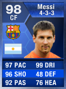 Leoneil Messi